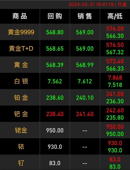2023金價(jià)為什么突然上漲會(huì)一直漲呢，2023年金價(jià)會(huì)